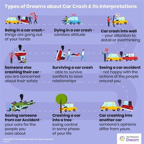 Common interpretations of dreams about automotive malfunctions