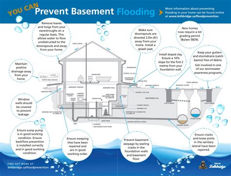 Common mistakes to avoid when resolving a flooding situation during your sleeping experience