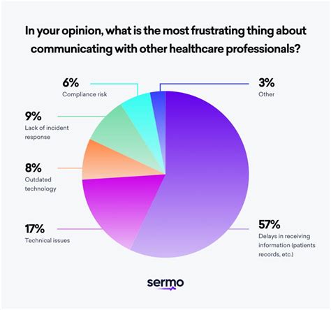 Communicating with Professionals: How to Discuss These Dreams with Healthcare Providers