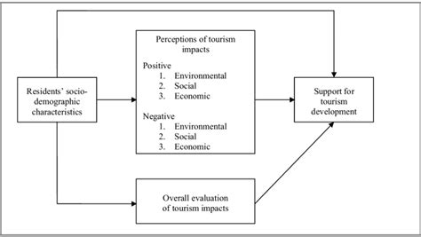 Community Perception and Support for the Esteemed Individual