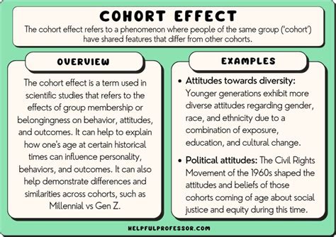 Comparative Analysis of Frightening Experiences with Rodents among Various Age Cohorts