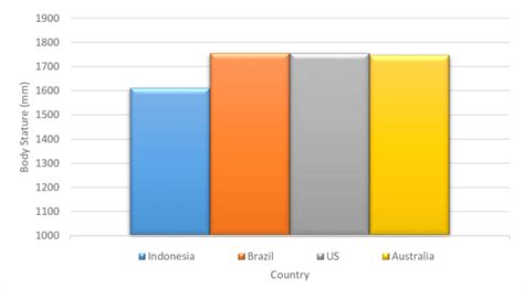 Comparative Stature among Acting Partners