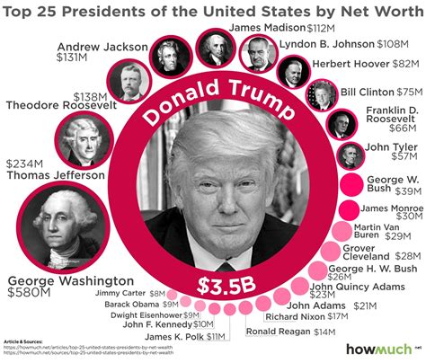 Comparing Adolphe Candé's Wealth to Other Celebrities