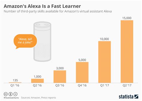 Comparing Alexa's Height and Figure to Industry Standards