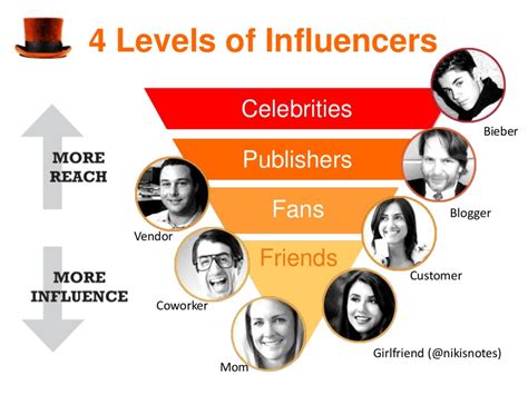 Comparing Amy Gregg with Other Influencers