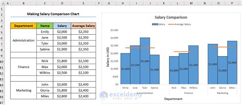 Comparing Ariel Plussure's Earnings to Peers in the Field