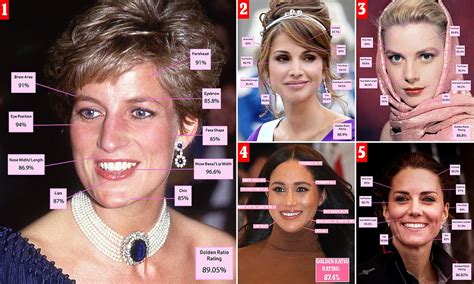 Comparing Diana with Other Famous Personalities