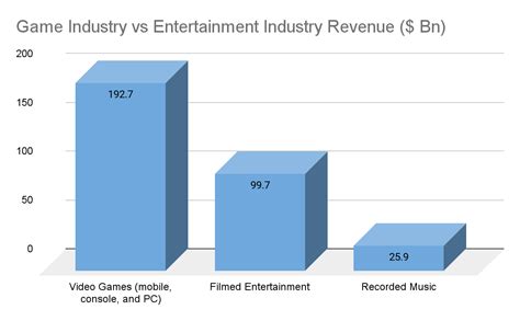 Comparing Lallasa to Other Prominent Figures in the Entertainment Industry