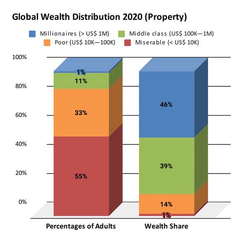 Comparing Lucy Lee's wealth to others