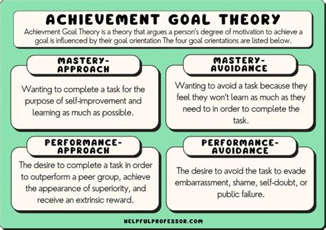 Comparing Moray Moore's Achievements with Peers