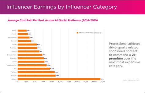 Comparing NoFaceGirl's Earnings with Other Influencers