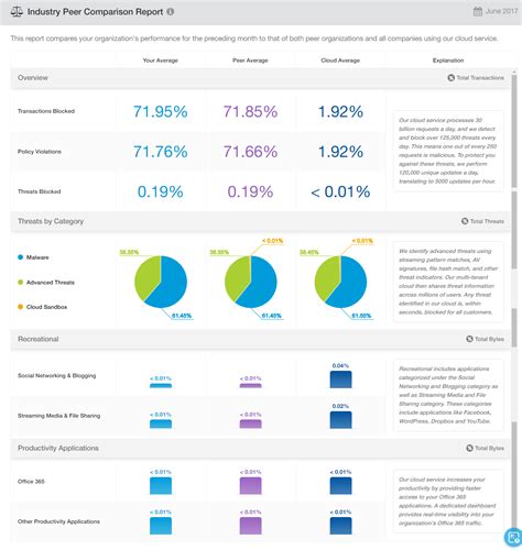 Comparing Sabryna's Wealth to Industry Peers