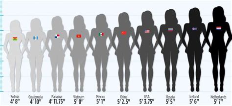 Comparing her stature to others