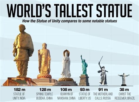 Comparing the Statues of Other Well-Known Public Figures