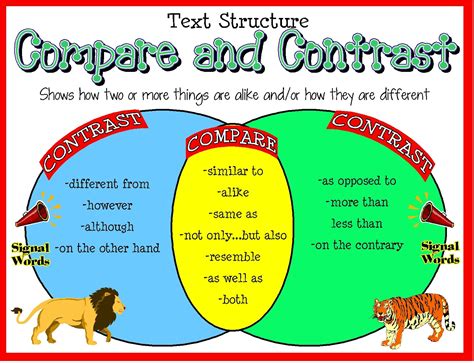 Comparison and Contrasts with Other Influential Figures