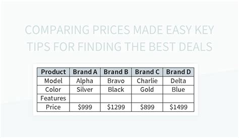 Comparison is Key: Finding the Best Deals