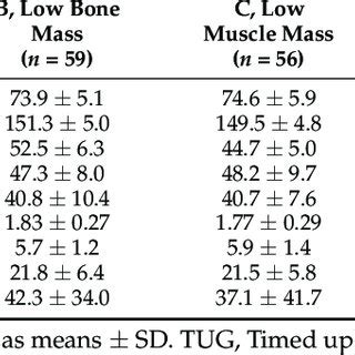 Comparison of Physical Attributes with Peers