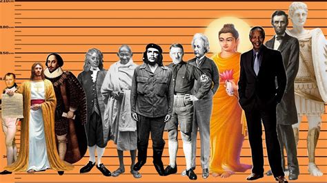 Comparison of Stature with Other Famous Figures