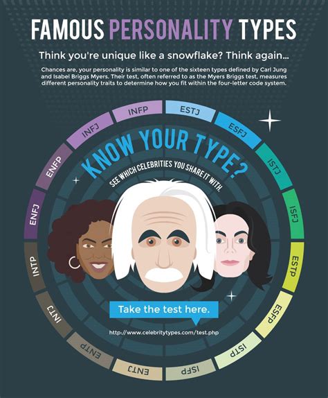 Comparison to Other Famous Personalities