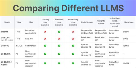 Comparison to Other Models