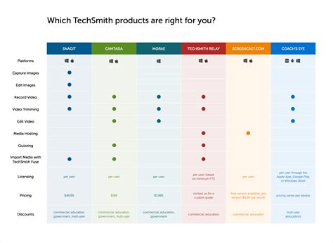 Comparison to Other Models in the Industry