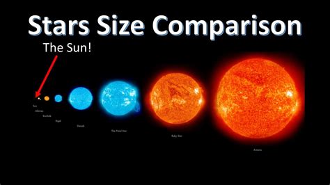 Comparison to Other Stars