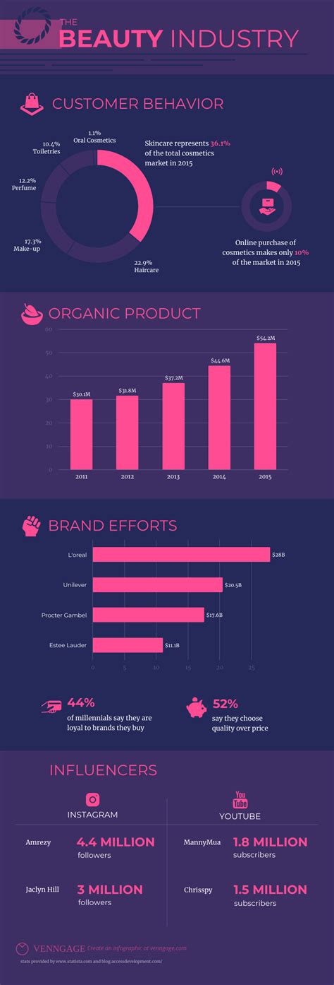 Comparison to beauty standards in industry