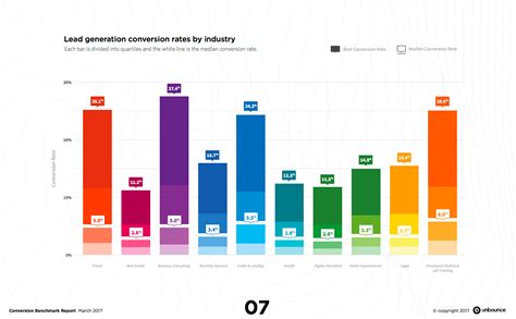 Comparison to industry benchmarks