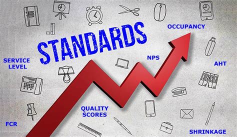 Comparison to industry standards and typical measurements