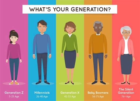 Comparison to other famous individuals in her age range