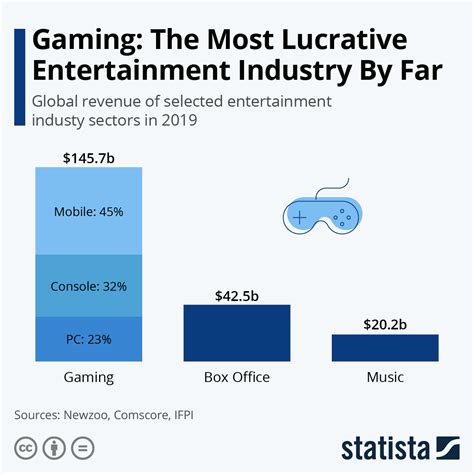 Comparison with Other Prominent Figures in Entertainment Industry