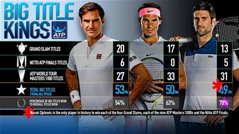 Comparison with Other Tennis Legends and Athletes