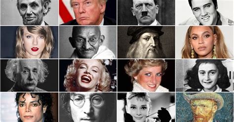 Comparison with Various Famous Personalities