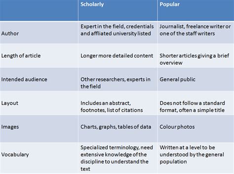 Comparison with peers and contemporaries