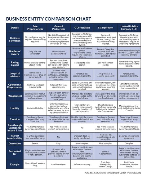 Comparisons with other professionals in the industry