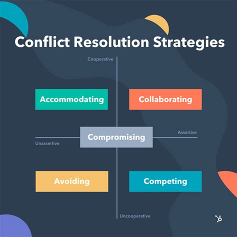 Conflict Resolution: Addressing the Issues Arising from Vivid Disputes in My Marital Relationship