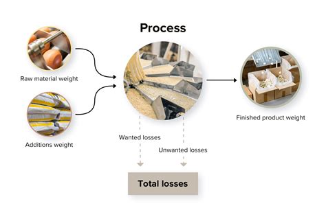 Connection between Personal and Material Loss