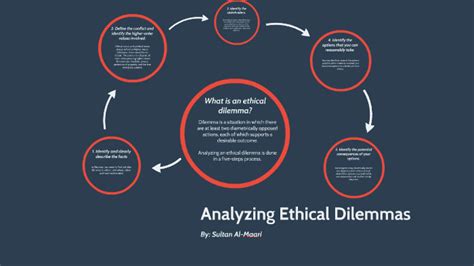 Consequences and Redemption: Analyzing the Ethical Dilemmas of Being in a Relationship with the Devil