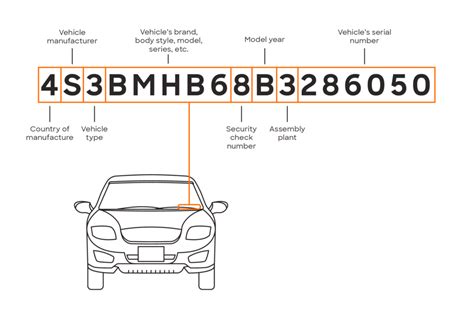 Consider Alternative Approaches to Locating Your Vehicle