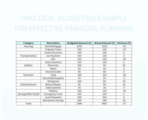 Consider the Practicalities: Budget, Capacity, and Logistics