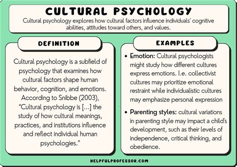 Considering Cultural and Psychological Factors in Understanding Dreams Involving a Partner's Mother