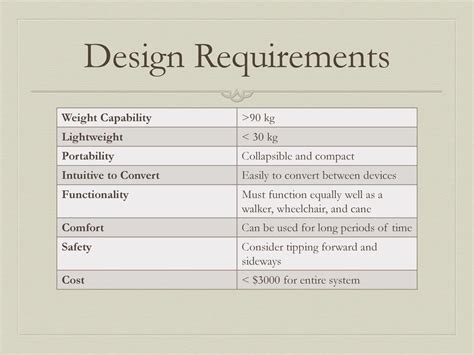 Considering Size and Weight: Evaluating Portability and Space Requirements