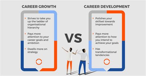 Continued Growth and Development in Career