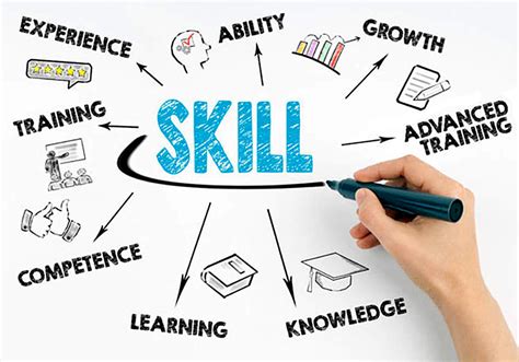 Continuous Education: Expanding Your Skillset for Success