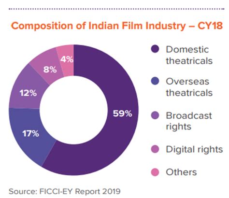 Contribution of the Indian Filmmaker to the Film Industry