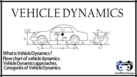 Control and Power Dynamics: Analyzing the Relationship Between You and the Vehicle