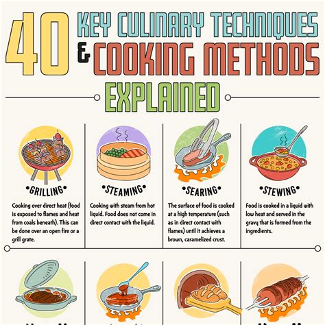 Cooking Methods for Broccolibutts