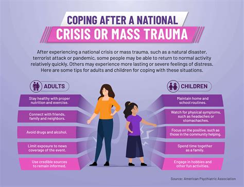 Coping Strategies: Overcoming the Fear and Trauma