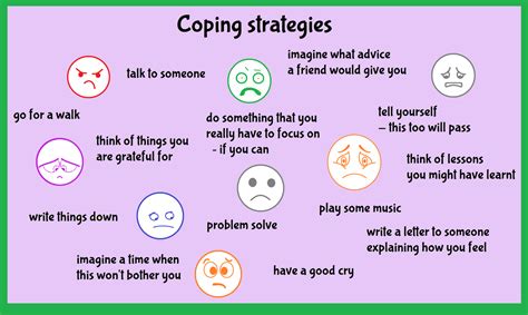 Coping Strategies and Psychological Reflections