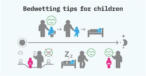 Coping Strategies and Techniques for Nocturnal Enuresis Dreams